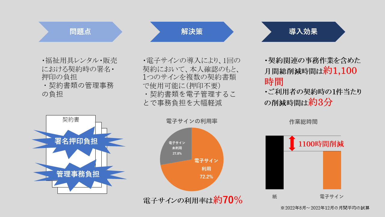 電子サイン試算結果詳細