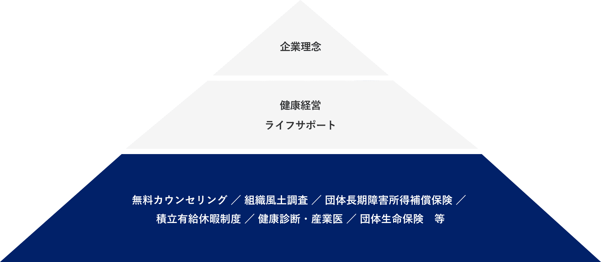 健康経営とライフサポートの概要