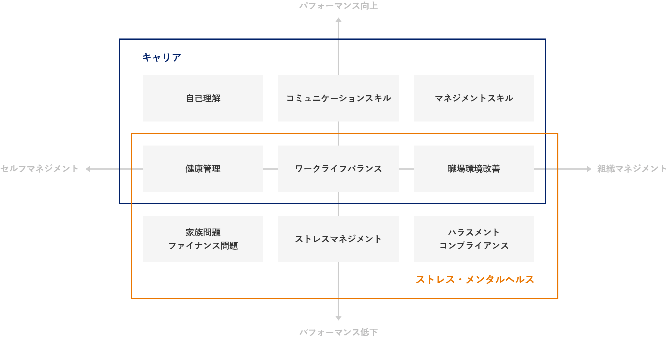 無料カウンセリングﾞサービス（EAP）の図