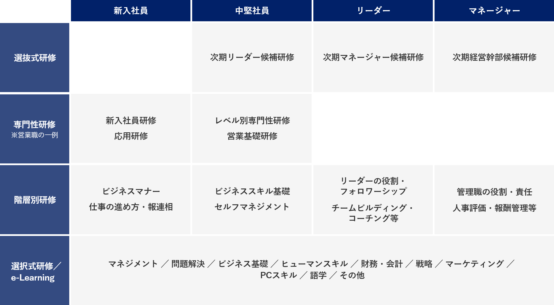 研修体系の図