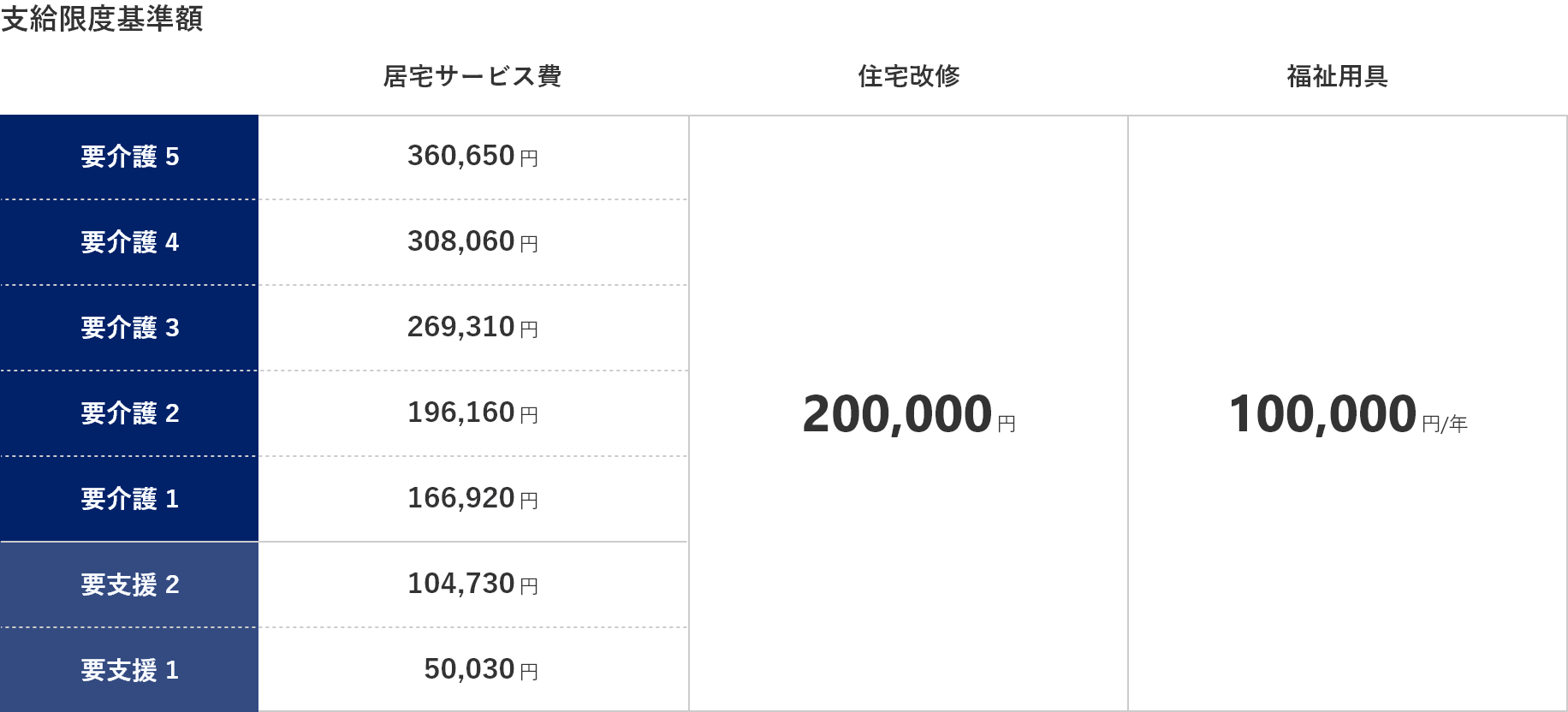 福祉 用具 保険 貸与 介護