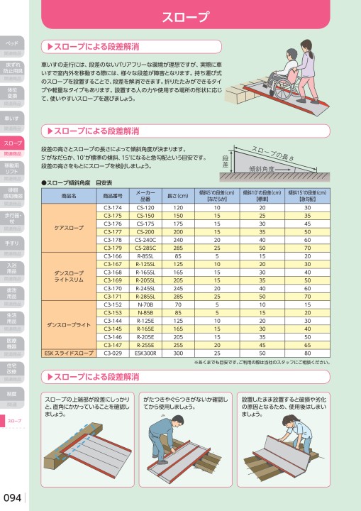 ケアメディックス ケアスロープ用ジョイント台 CS-J 4958519520006